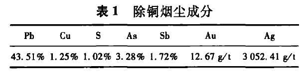 表1除銅煙塵成分