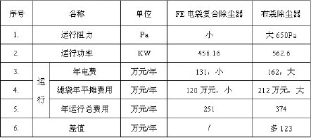 比較結果如下