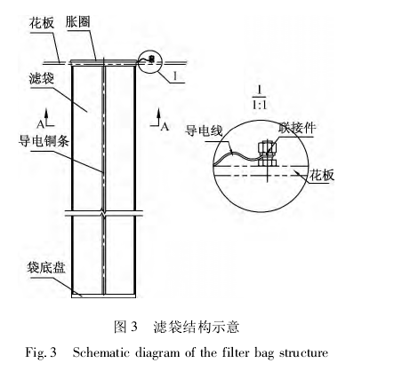 圖3濾袋結構示意