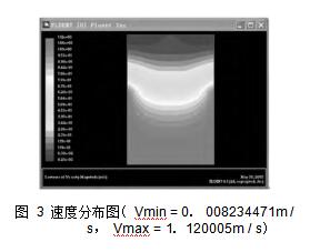 圖 3 速度分布圖（ Vmin = 0． 008234471m / s， Vmax = 1． 120005m / s）