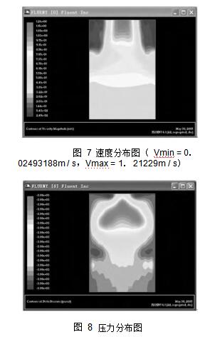 圖 7 速度分布圖 （ Vmin = 0． 02493188m / s，Vmax = 1． 21229m / s） 圖 8	壓力分布圖